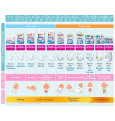 Large Size Diapers for Baby - Moony Tape Type (20-31 lbs)