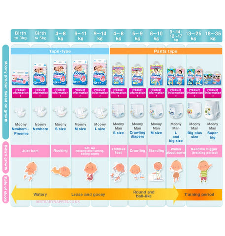 Moony Diapers from Japan Tape Type Size Small (8-17 lbs)