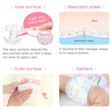 Infographics with descriptions about the interaction of Merries diaper with baby skin. 